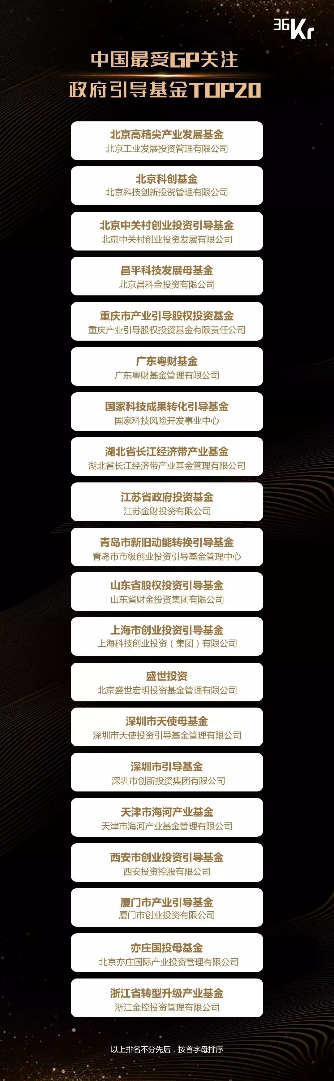 重磅！浙江省转型升级产业基金获 “中国最受GP关注政府引导基金TOP20”