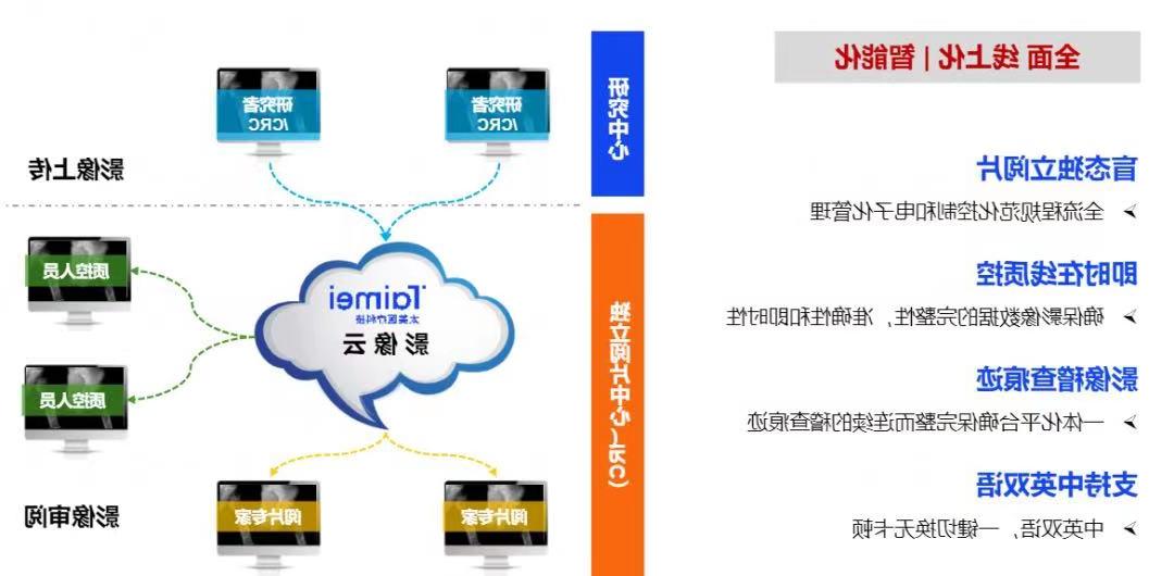 省产业基金“群英谱”|省创新引领基金项目—太美医疗数字化解决方案荣获2021年度浙江省科学技术进步奖三等奖