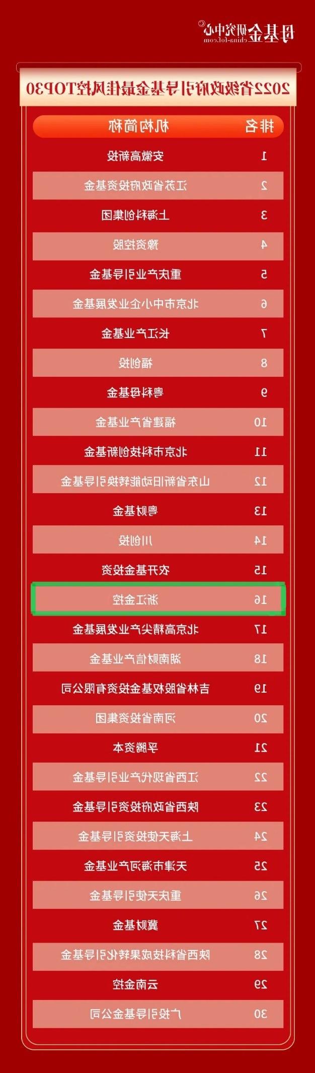 浙江金控荣获母基金研究中心“2022省级 政府引导基金最佳风控TOP30”