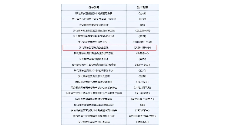 喜报 | 金控管理公司荣获第二届浙江省清廉国企短视频大赛最佳教育奖