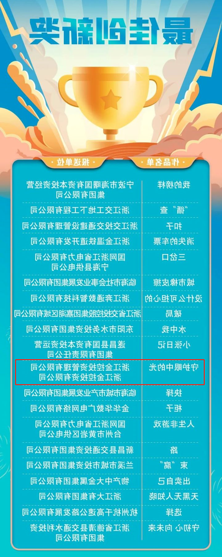 浙江省清廉国企短视频大赛最佳创新奖